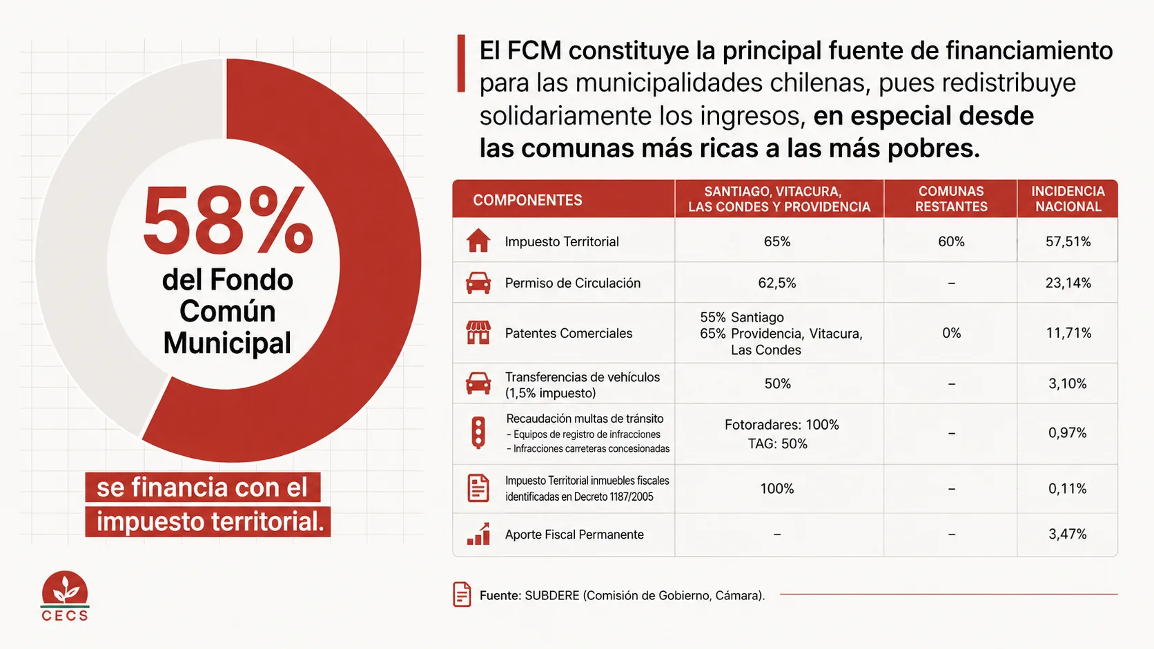 Imagen pegada